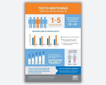 Report Cards Australian Dental Association