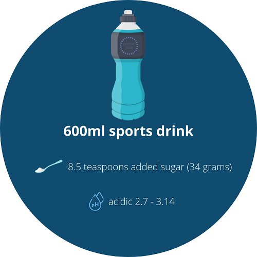 600ml sports drink